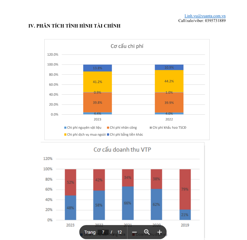 PHÂN TÍCH TỔNG CÔNG TY CỔ PHẦN BƯU CHÍNH VIỄN THÔNG VIETTEL